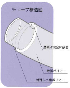 ジュンロンＵＰ1・ＡＰ1・ＡＰ4チューブ ｜株式会社ハギテック