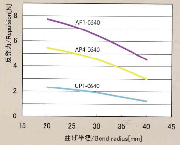 ジュンロンＵＰ1・ＡＰ1・ＡＰ4チューブ ｜株式会社ハギテック