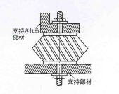 高性能防振材