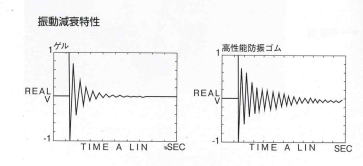 高性能防振材