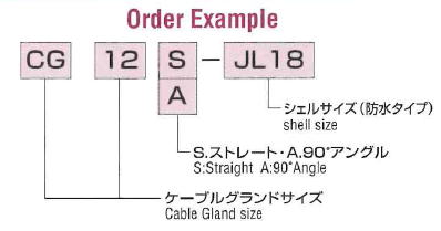 CG-JL ケーブルグランドJLコネクター 真鍮製 呼称例