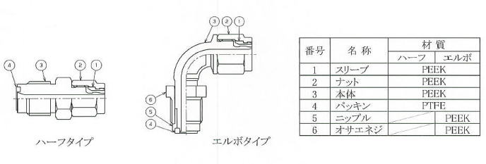 ピーエスフィット　PEEK樹脂製　構造断面図