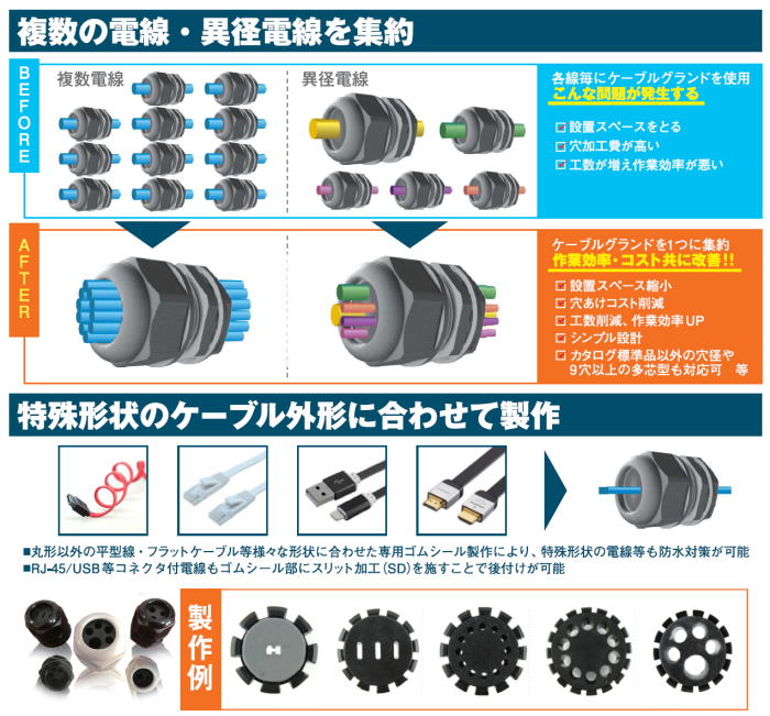カスタム対応品 マルチシール型ケーブルグランド