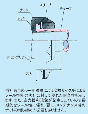 ケミフィットCSEシリーズ