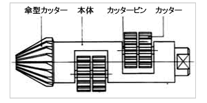 SBH